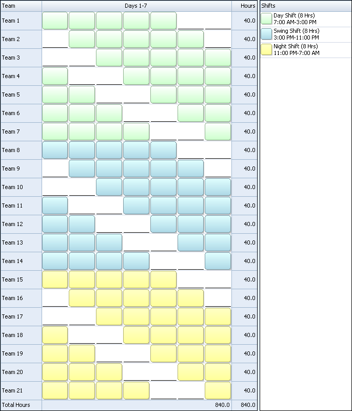 8 Hour Schedule Template Master of Documents