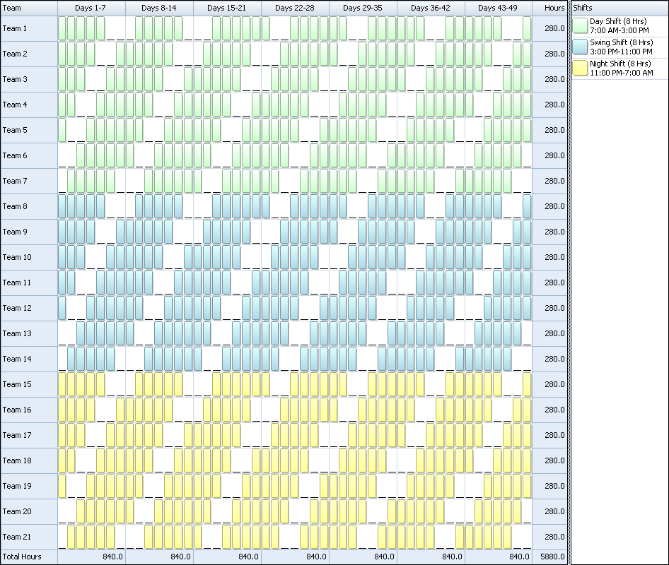 21 Team Fixed 8 Hour 6D Shift Pattern