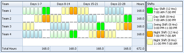 shift hour schedule 24 days schedules coverage week template employee off pattern rotating plus learn shifts scheduling employees excel hr