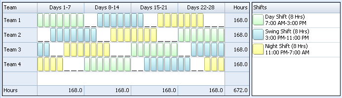 healthiest shift work schedule