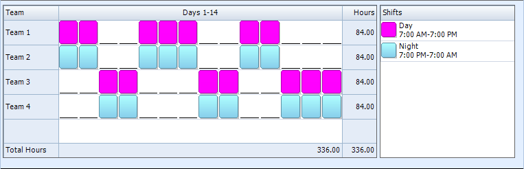Pitman Shift Pattern 24 7 Shift Coverage