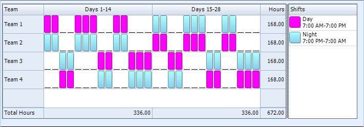 2 2 3 2 2 3 Rotating Shift Pattern 24 7 Shift Coverage