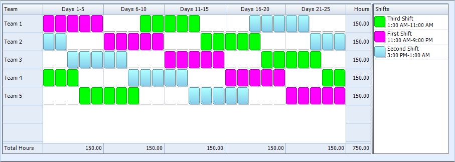 5 3 5 4 5 3 Ten Hour Rotating Shift Pattern