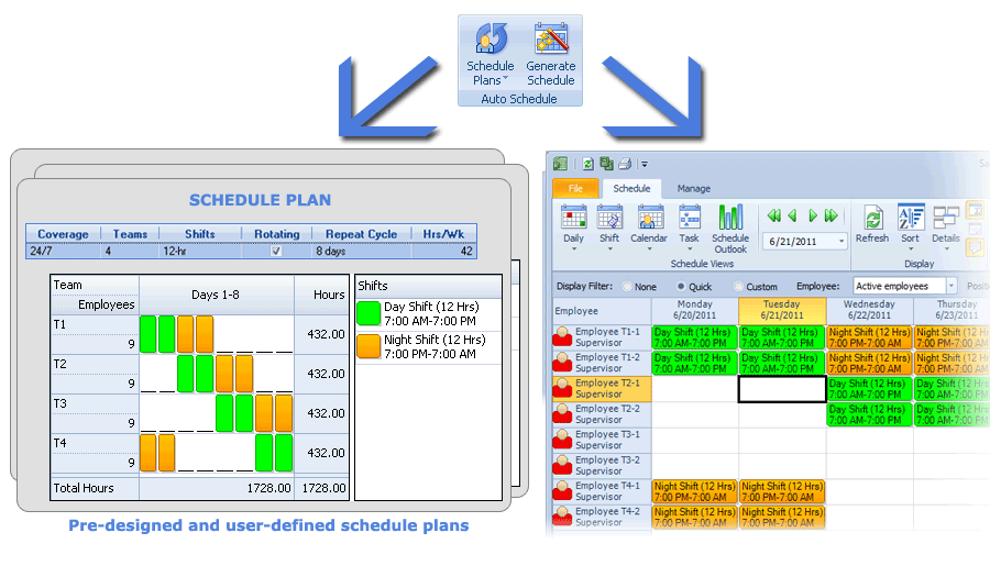 Auto scheduling in Snap Schedule Employee Scheduling Software