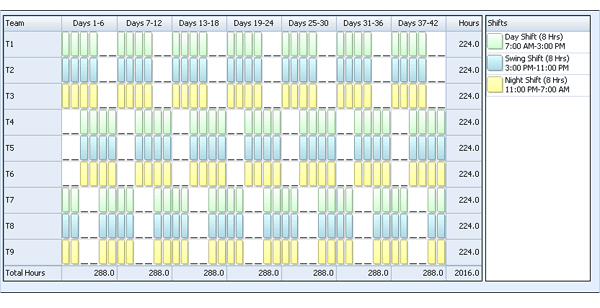 Shifts and rotation patterns