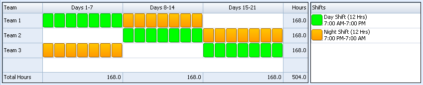 Extended 12 hour Shift Pattern