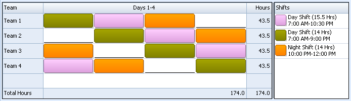 Medical Interns Shift Pattern