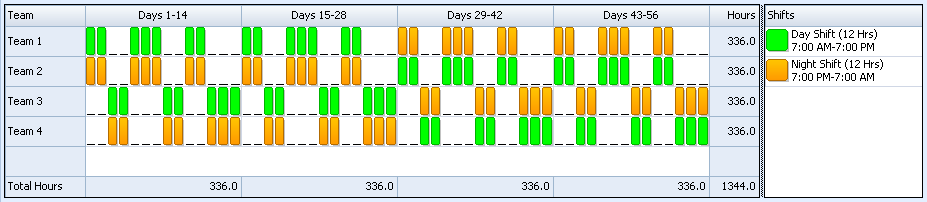 Panama Shift Pattern