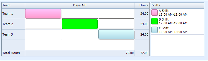 24 48 Shift Schedule 24 7 Shift Coverage Learn Employee Scheduling